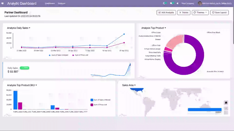 Cuadros Mandos Configurable
